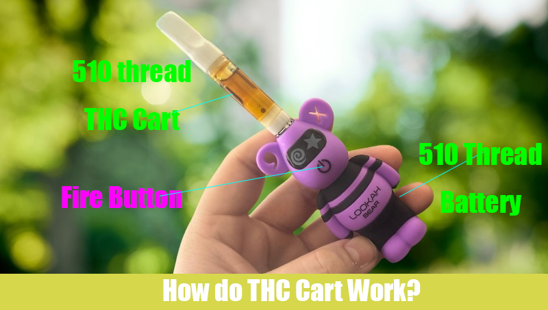 What's the Best Voltage Setting for THC Cartridges? | LOOKAH